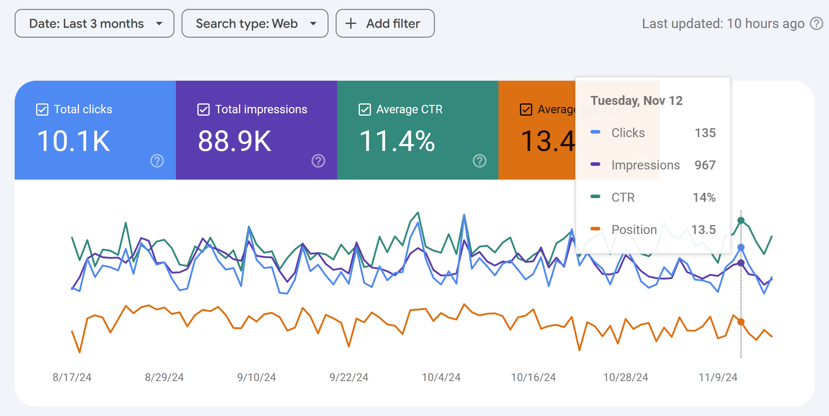 About SEO-Crush